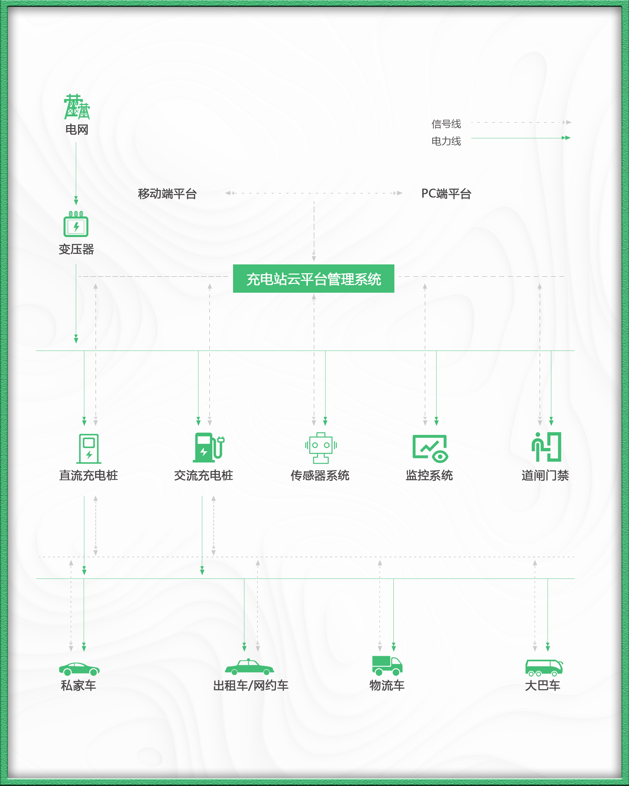 解决方案原理图